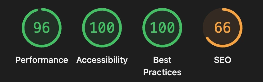 Lighthouse performance score